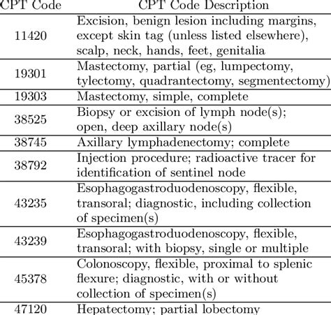 intraoperative consultation cpt code.